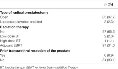 Differences in Recurrence Rate and De Novo Incontinence after Endoscopic Treatment of Vesicourethral Stenosis and Bladder Neck Stenosis